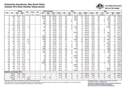 Holsworthy Aerodrome, New South Wales October 2014 Daily Weather Observations Date Day