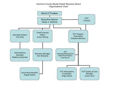 Clermont County Mental Health Recovery Board Organizational Chart Board of Trustees FCF Council