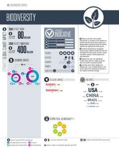 Environmental economics / Conservation / Biodiversity / Environmental science / Conservation biology / Deforestation / Habitat destruction / Sustainability / Effects of global warming / Environment / Terminology / Earth