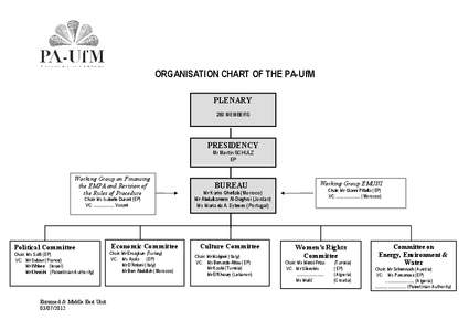 ORGANISATION CHART OF THE PA-UfM PLENARY 280 MEMBERS PRESIDENCY Mr Martin SCHULZ