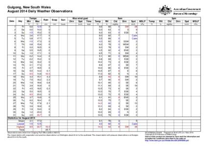 Gulgong, New South Wales August 2014 Daily Weather Observations Date Day