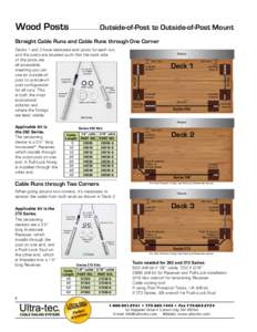 Wood Posts 	  Outside-of-Post to Outside-of-Post Mount Straight Cable Runs and Cable Runs through One Corner
