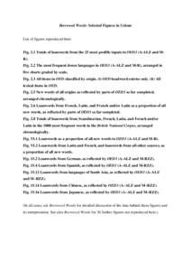 Borrowed Words: Selected Figures in Colour  List of figures reproduced here: Fig. 2.1 Totals of loanwords from the 25 most prolific inputs in OED3 (A-ALZ and MR). Fig. 2.2 The most frequent donor languages in OED3 (A-ALZ