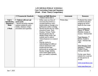 LITCHFIELD PUBLIC SCHOOLS Core Curriculum Scope and Sequence {Music – Music Theory/Composition} CT Frameworks/ Standards Unit 1: Introduction,