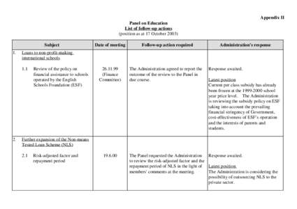 Appendix II Panel on Education List of follow-up actions (position as at 17 October[removed]Subject 1.