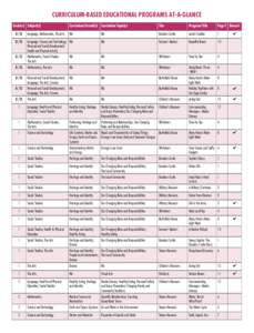 Whitehern / Dundurn Castle / Identity / Griffin House / Ontario / Provinces and territories of Canada / Canada