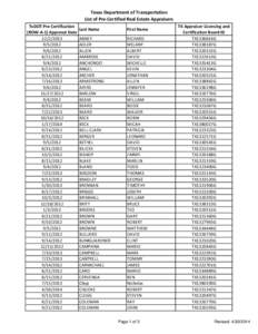 Texas Department of Transportation List of Pre-Certified Real Estate Appraisers TxDOT Pre-Certification (ROW-A-1) Approval Date[removed]2012