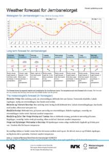 Printed: :00  Weather forecast for Jernbanetorget Meteogram for Jernbanetorget Friday 05:00 to Sunday 05:00 Saturday 20 June