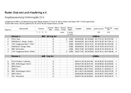 Ruder Club am Lech Kaufering e.V. Regattaauswertung Welfenregatta 2014 Langstrecke[removed]m mit Berechnung nach Welser System 0,7 % je 10 Jahre (Vierer!) auf Basis 120 + 3 % für jede Dame Summe Alter minus 120 (4x) getei