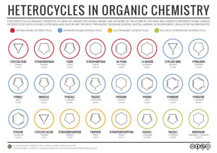 HETEROCYCLES IN ORGANIC CHEMISTRY A HETEROCYCLE IN ORGANIC CHEMISTRY IS A RING OF CONNECTED ATOMS, WHERE ONE OR MORE OF THE ATOMS IN THE RING ARE ELEMENTS DIFFERENT FROM CARBON. HETEROCYCLES WITH OXYGEN, NITROGEN, AND SU