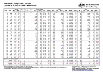 Melbourne (Olympic Park), Victoria October 2014 Daily Weather Observations Date Day