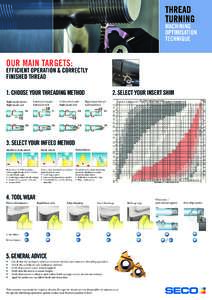 THREAD TURNING MACHINING OPTIMISATION TECHNIQUE
