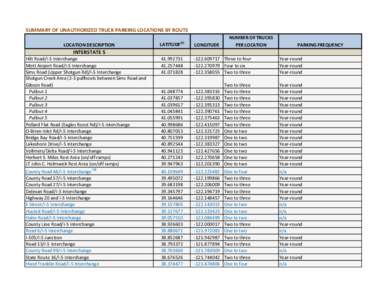 SUMMARY OF UNAUTHORIZED TRUCK PARKING LOCATIONS BY ROUTE LOCATION DESCRIPTION LATITUDE  (2)