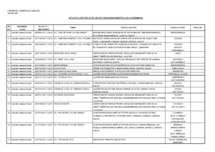 CONSILIUL JUDEŢULUI GALAŢI Arhitect Şef SITUAŢIA CERTIFICATELOR DE URBANISM EMISE ÎN LUNA NOIEMBRIE  Nr.