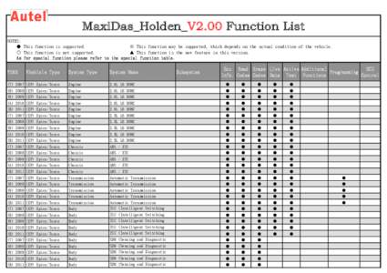 MaxiDas_Holden_V2.00 Function List NOTES: ● This function is supported. ※ This function may be supported, which depends on the actual condition of the vehicle. ○ This function is not supported. ▲ This function is