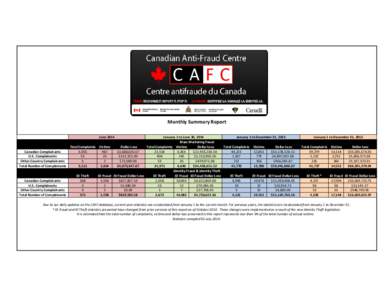 Monthly Summary Report January 1 to December 31, 2013 January 1 to December 31, 2012 January 1 to June 30, 2014 Mass Marketing Fraud Total Complaints Victims