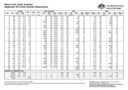 Mount Lofty, South Australia September 2014 Daily Weather Observations Date Day