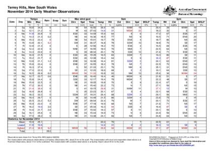 Terrey Hills, New South Wales November 2014 Daily Weather Observations Date Day