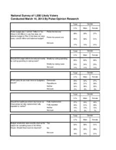 National Survey of 1,000 Likely Voters Conducted March 14, 2013 By Pulse Opinion Research Gender Total