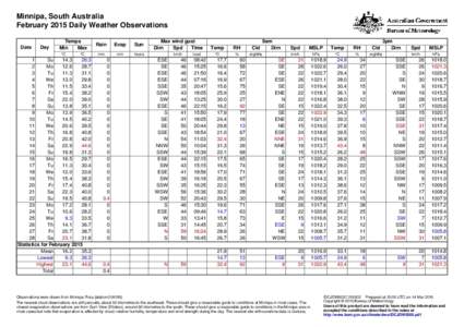 Minnipa, South Australia February 2015 Daily Weather Observations Date Day