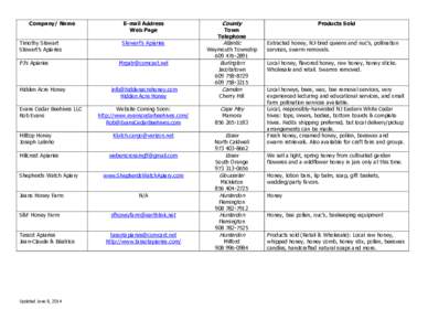 Company/ Name Timothy Stewart Stewart’s Apiaries PJ’s Apiaries  Hidden Acre Honey