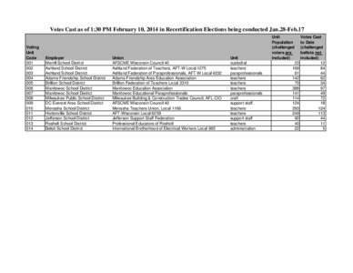 near_midpoint_ballots_cast_jan-feb_2014_school_district_elections.xlsx