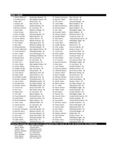 Sunday Night Football / NFL playoff results / Monday Night Football all-time team standings / National Football League / Pro Bowl / American football