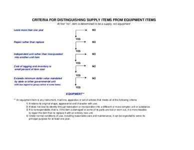 CRITERIA FOR DISTINGUISHING SUPPLY ITEMS FROM EQUIPMENT ITEMS At first 