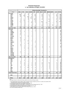 Education in the United States / American Association of State Colleges and Universities / Southern United States / Oak Ridge Associated Universities / University of Arkansas for Medical Sciences / Garden City Community College / University of Arkansas – Fort Smith / University of Arkansas at Little Rock / John Brown University / North Central Association of Colleges and Schools / Coalition of Urban and Metropolitan Universities / Arkansas