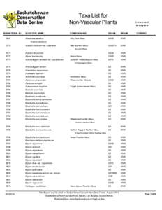 Taxa List for Non-Vascular Plants SUBNATIONAL ID: Current as of 05-Aug-2014