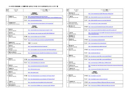 2014年度大使館推薦による国費外国人留学生（日本語・日本文化研修留学生）受入れ大学一覧 番号 NO. 大　学　名 Name