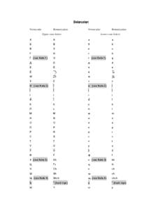 Belarusian romanization table