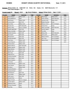 WOMEN  HOBART CROSS COUNTRY INVITATIONAL Schools: William Smith - 32 SUNY ESF - 45 Penn State Abington - 132