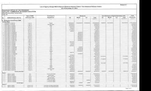 Annex A.1 List of Agency Budget Matrix/Special Allotment Release Orders / Sub-Allotment Release Orders As of December 31, 2013 Department: OFFICE OF THE PRESIDENT Agency/OU: COMMISSION ON HIGHER EDUCATION Region/Province