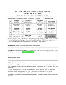 OREGON UTILITY NOTIFICATION CENTER BOARD OF DIRECTORS Meeting Minutes, Sunriver Resort, Sunriver, Oregon, 97707 , May 13th, 2014 Board members in attendance as follows: X = present