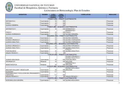 UNIVERSIDAD NACIONAL DE TUCUMAN  Facultad de Bioquímica, Química y Farmacia Licenciatura en Biotecnología. Plan de Estudios ASIGNATURA