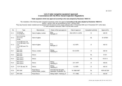 [removed]List of radar navigation equipment approved in accordance with the Rhine Vessel Inspection Regulations Radar equipment which was approved according to the rules adopted by Resolution 1969-II-18 The installati