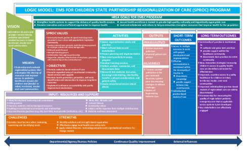 Maternal and Child Health Bureau / Healthcare / Emergency Medical Services for Children / Patient safety / Medicine / Health / Health Resources and Services Administration