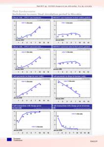 Flash EB No 255 – SLOVAKIA changeover to euro, daily tracking – D+9 day, [removed]Flash Eurobarometer Switchover to euro: Dual circulation period in Slovakia Citizens with… ONLY euro banknotes …