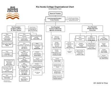 Year of birth missing / American Association of State Colleges and Universities