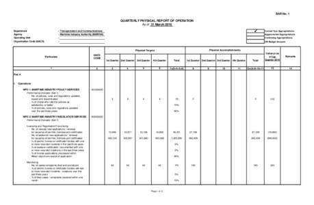 BAR No. 1  QUARTERLY PHYSICAL REPORT OF OPERATION As of 31 March 2016 Department Agency