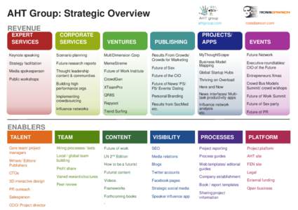 Microsoft PowerPoint - Strategic Overview - AHT_A4.ppt [Compatibility Mode]