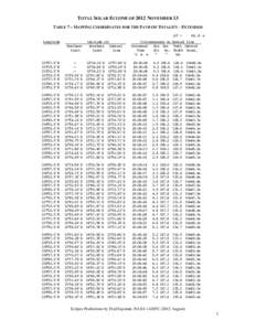 TOTAL SOLAR ECLIPSE OF 2012 NOVEMBER 13 TABLE 7 – MAPPING COORDINATES FOR THE PATH OF TOTALITY - EXTENDED ∆T = Longitude Northern Limit