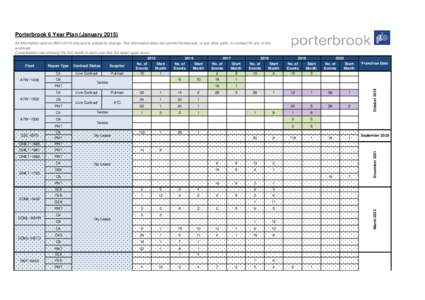 Porterbrook 6 Year Plan (JanuaryAll information valid ononly and is subject to change. This information does not commit Porterbrook, or any other party, to contract for any of this workload. Consolidat