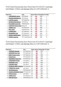 Til 2015 Dansk Championships Senior Fleuret Dame På i Copenhagen antal deltagere: 12 Modus: uden Repechage tableau de: 16 DE kvalificerede: 12 Plads Navn  Klub