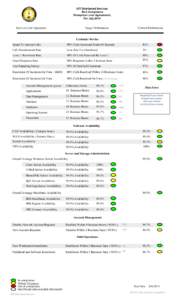 IOT Distributed Services SLA Compliance Enterprise Level Agreements For July[removed]Service Level Agreement