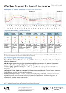 Weather forecast for Askvoll kommune  Printed: :00 Meteogram for Askvoll kommune Saturday 04:00 to Monday 04:00 Sunday 28 June