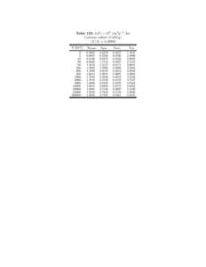 Table 132: b(E) × 106 [cm2 g−1 ] for Calcium sulfate (CaSO4 ) hZ/Ai = [removed]E [GeV] 2. 5.