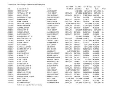 Communities Participating in the National Flood Program CID[removed]# 210353# 210059# 210391#