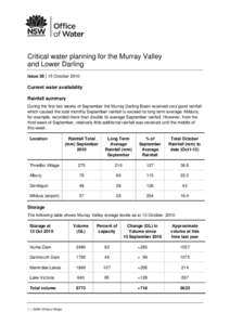 Critical water planning for the Murray Valley and Lower Darling: Issue 38 | 15 October 2010